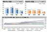 [NSP PHOTO]5월 다섯째주 전국 아파트 매매·전세가격, 전주대비 모두 상승