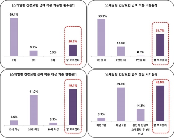 NSP통신- (유디치과)