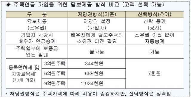 NSP통신- (주택금융공사)