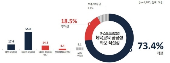 NSP통신-2021 경기교육정책 정기여론조사 3회차 결과 인포그래픽. (경기도교육청)