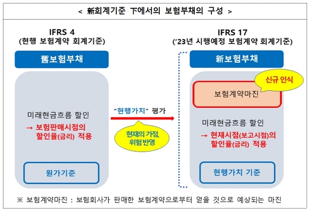 NSP통신- (금융위원회)