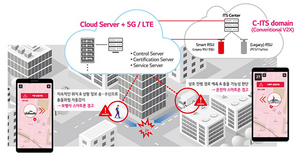 [NSP PHOTO]LG전자, 보행자 안전 위한 스마트폰 솔루션 Soft V2X 선보여
