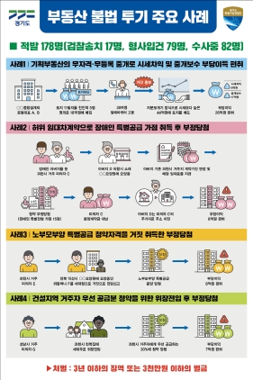 NSP통신-부동산 불법투기 판넬. (경기도)