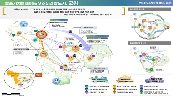 NSP통신-경상북도는 농림축산식품부의 2021년 농촌협약 공모사업에서 전국 17개 시·도 중 전국 역대 최다인 4개 군(청도군, 고령군, 봉화군, 군위군)이 선정됐다고 밝혔다. (경상북도)