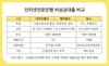 [NSP PHOTO][비교해보니]비상금대출, 토스뱅크 토스와 달라...고객별 맞춤형