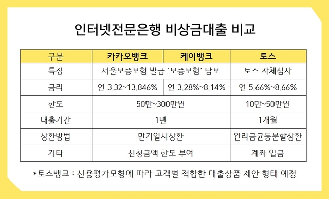 NSP통신- (카카오뱅크, 케이뱅크, 토스, 토스뱅크)