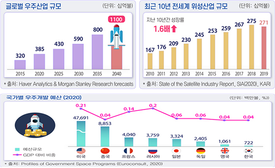 -(전경련)