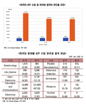 [NSP PHOTO] 공급망 강화 및 지원정책 경제 산업 업그레이드 계기로 삼아야
