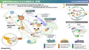 [NSP PHOTO]경북도, 농촌협약 공모 전국 최다...역대 최고 선정