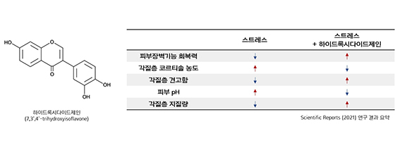 NSP통신- (아모레퍼시픽)