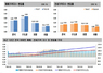 [NSP PHOTO]아파트 매매·전세 지난주 대비 상승...반포·서초·방배동 전세 매물 부족