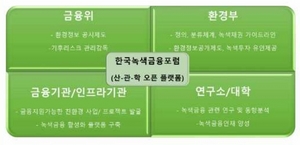 [NSP PHOTO]한국녹색금융포럼 출범 정치·금융·학계 전문가 정보공유플랫폼 구축