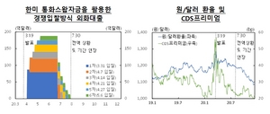 [NSP PHOTO]한국은행, 미 연준과 통화스왑계약 기간 연장