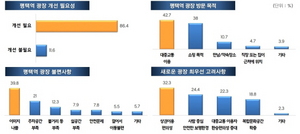 [NSP PHOTO]평택시, 새로운 평택역 광장 조성 설문조사…58.3% 광장 방문 시 불편했다