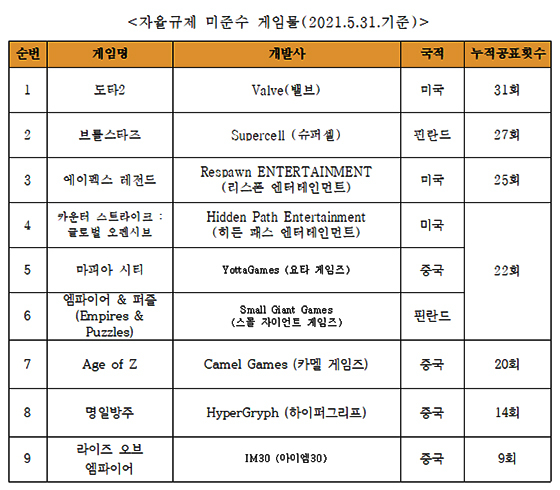 NSP통신- (한국게임정책자율기구)