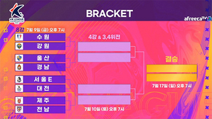 [NSP PHOTO]eK리그 챔피언스컵 2021 8강 진출팀 확정