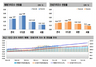 [NSP PHOTO]6월 넷째주 전국 주간 매매·전세 아파트가격 지난주 대비 상승