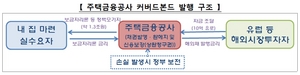 [NSP PHOTO]주금공, 역대 최저 마이너스 금리 해외채 발행 성공