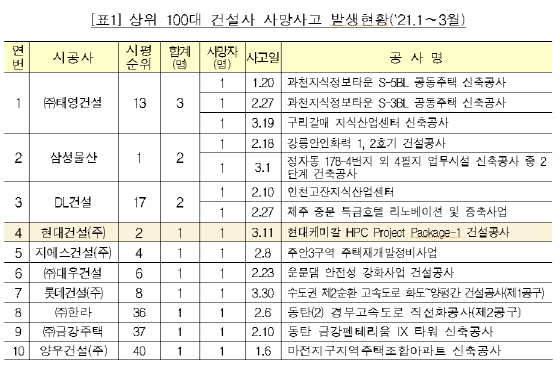 NSP통신- (국토교통부 통계)