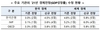 [NSP PHOTO]7월부터 은행·은행지주 중간배당 자율적 결정