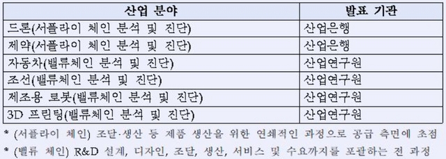 NSP통신- (한국산업은행)