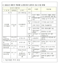 [NSP PHOTO]안성시, 하반기 맞춤형 노인일자리 참여자 추가 모집