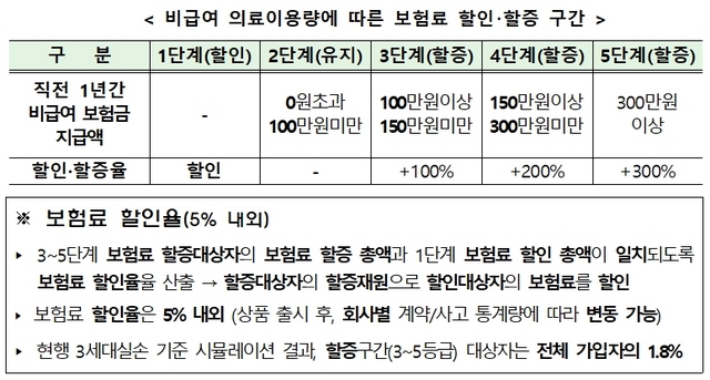 NSP통신- (금융위원회)