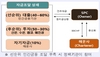 [NSP PHOTO]산업은행, 정책금융기관과 신조지원 프로그램 공동 추진