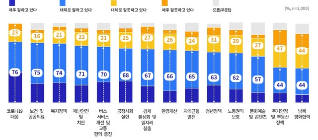 NSP통신- (경기도)