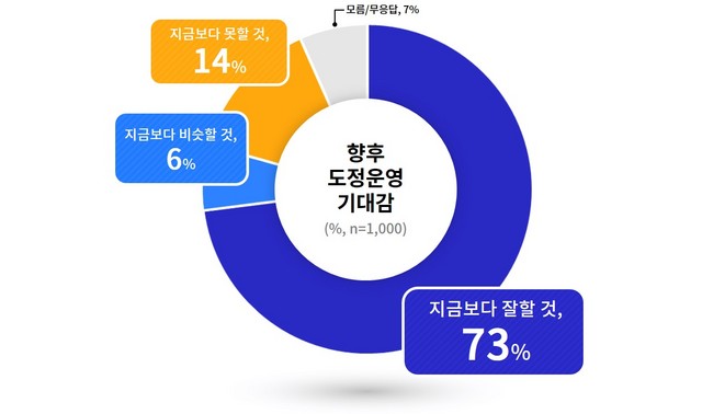 NSP통신- (경기도)