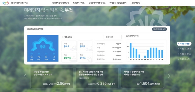 NSP통신-부천시 미세먼지 포털 서비스 메인화면. (부천시)