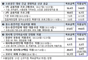 [NSP PHOTO]금융위, 금리상승 리스크 철저히 관리하겠다