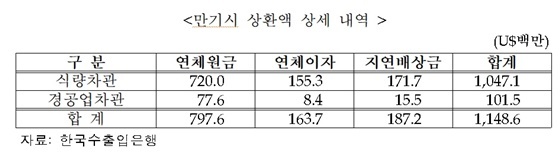 NSP통신- (지성호 의원실)