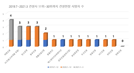 NSP통신- (국토교통부 통계자료 편집)