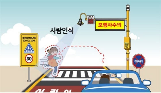 NSP통신-AI기반 CCTV LED 전광판 시스템 개념도. (오산시)