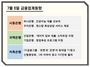 [NSP PHOTO][금융업계동향]시중은행 신규언택트 서비스·국책은행 스타트업 지원