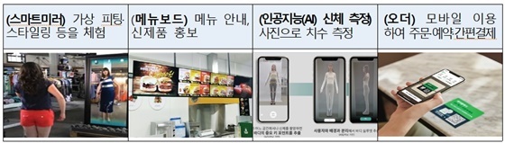 NSP통신-모집 스마트기술(예시) (소진공)