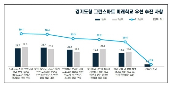 NSP통신-2021 경기교육정책 정기여론조사 4회차 결과 인포그래픽. (경기도교육청)