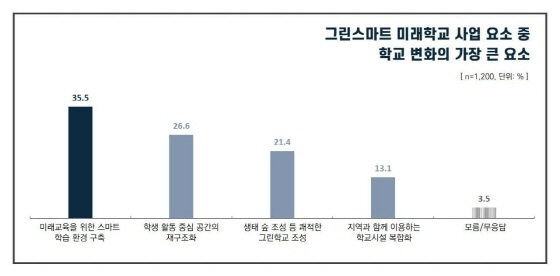 NSP통신-2021 경기교육정책 정기여론조사 4회차 결과 인포그래픽. (경기도교육청)