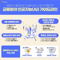 [NSP PHOTO]금융당국 AI 활용 가이드라인 하반기 시행 예정