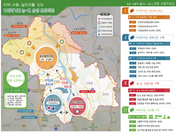 NSP통신-구미시가 농림축산식품부의 2022년 농촌 신활력플러스사업 공모에 선정됐다. (구미시)