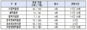 [NSP PHOTO]부천시, 문화·예술분야 새로운 사회적 거리두기 시행