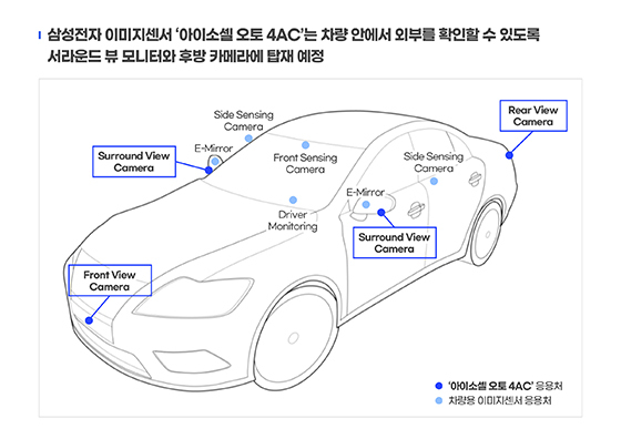 NSP통신- (삼성전자)