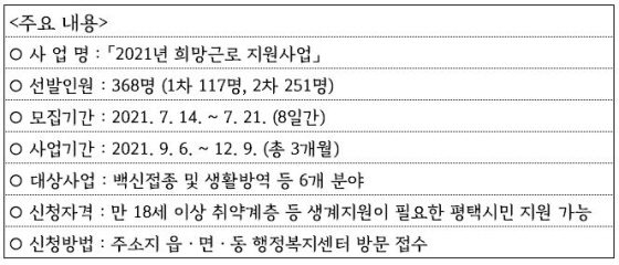 NSP통신-2021년 2차 희망근로 지원사업 모집 안내문. (평택시)