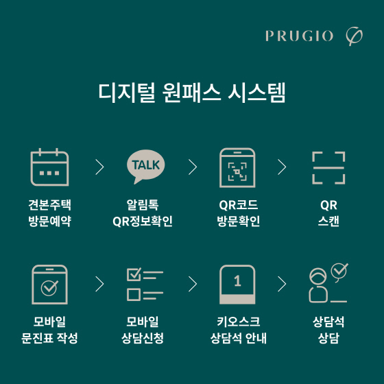 NSP통신-디지털 원패스 시스템 (대우건설)