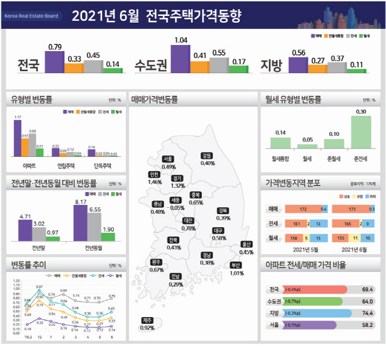 NSP통신-2021년 6월 전국주택가격동향 (한국부동산원)