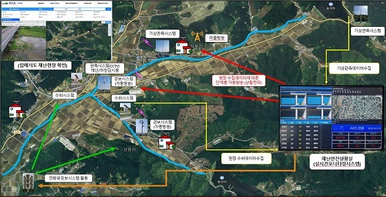 NSP통신-▲예산군이 재난안전 통합플랫폼 안전해U를 구축했다. (예산군)