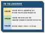 [NSP PHOTO][금융업계동향]시중은행 금융체험교실·국책은행 착한 임대인 운동 연장