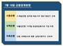 [NSP PHOTO][금융업계동향]시중은행 임직원 재능기부·국책은행 디지털 공급망금융으로 기업 지원
