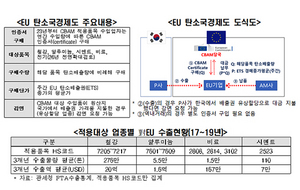 [NSP PHOTO]EU 탄소국경조정 시행되면 韓 철강 수출시 최대 3390억 비용 발생